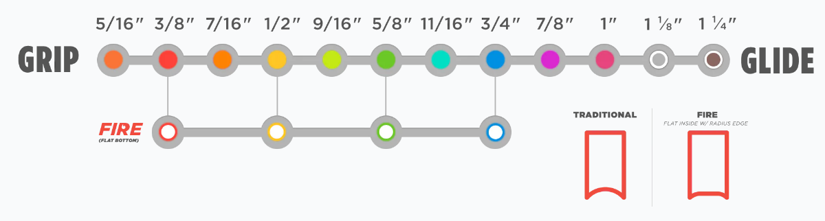 Slipeskiver FIRE (flat bunn) til PS200/PS300